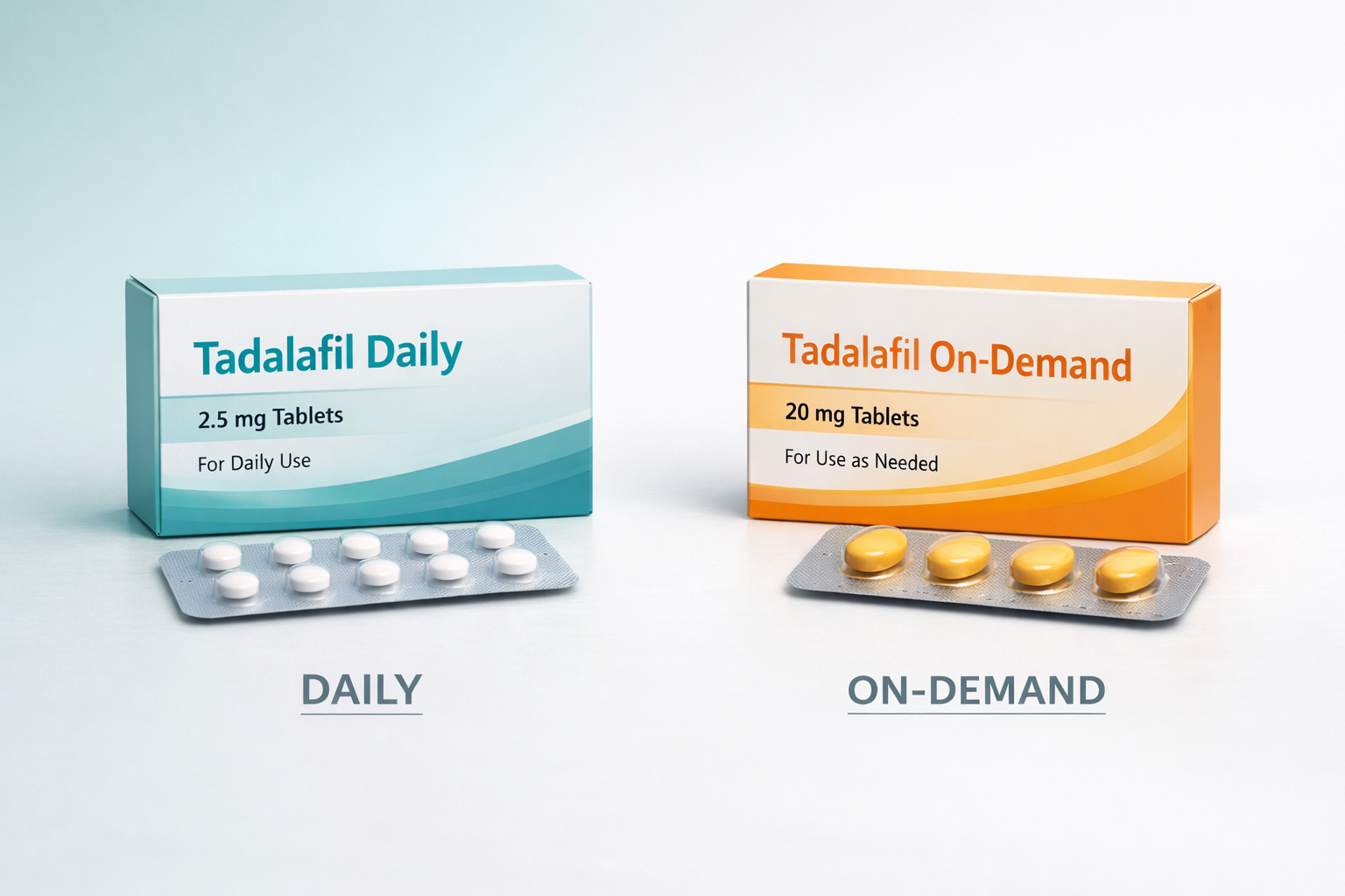 Tadalafil Daily vs On‑Demand